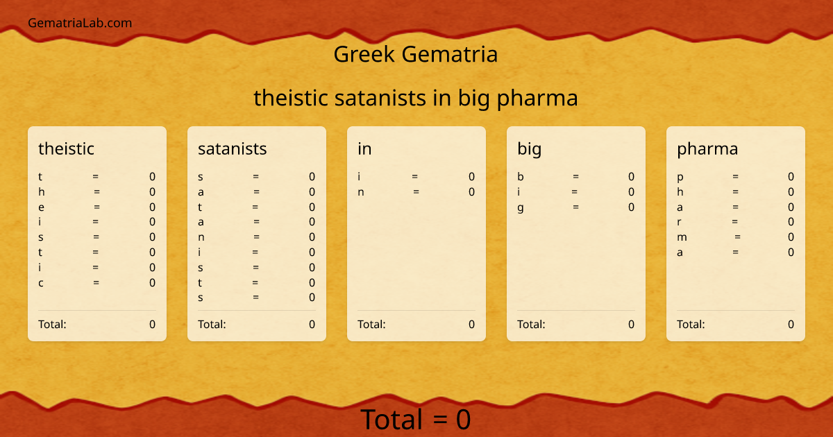 theistic satanists in big pharma in greek Gematria